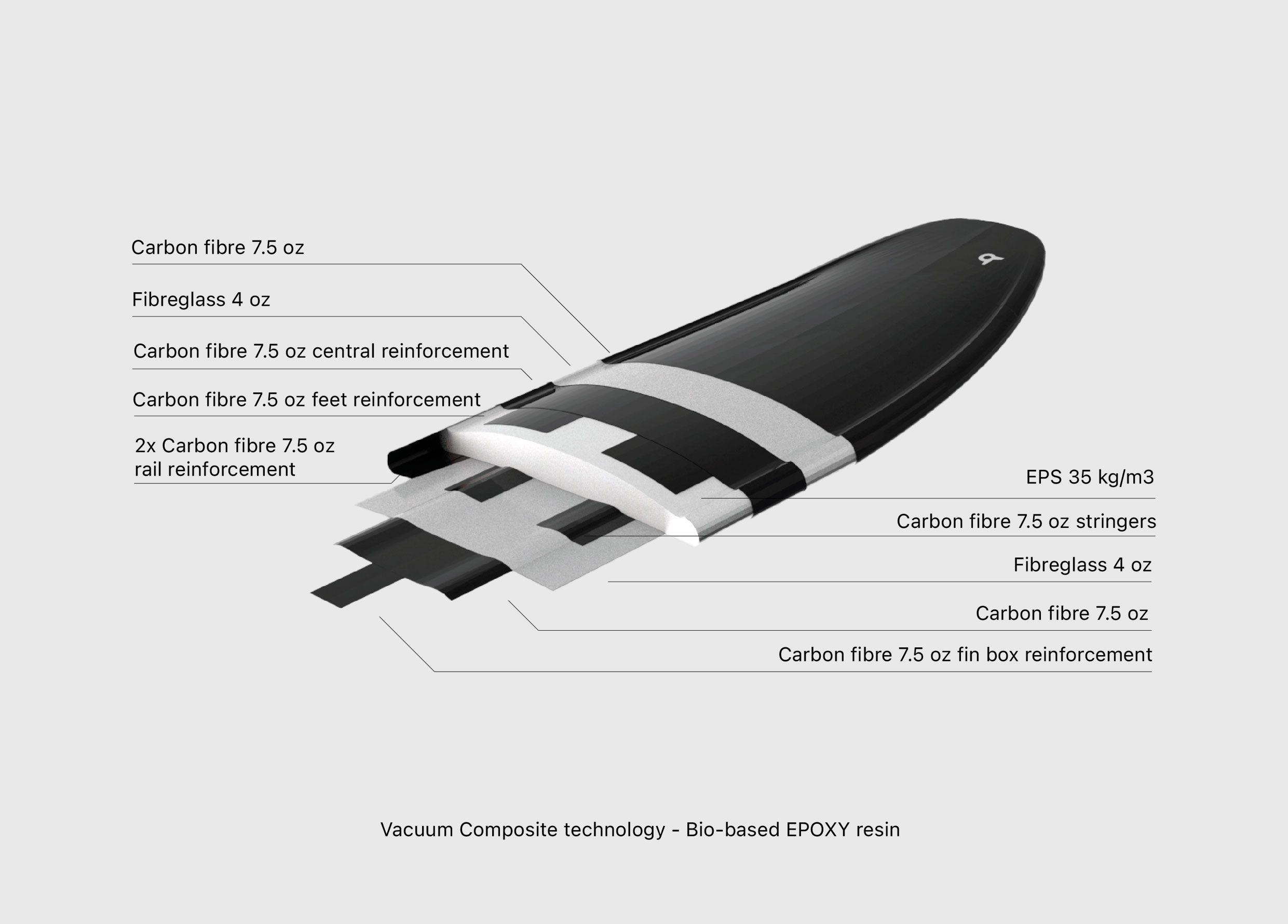Burst Kiteboarding carbon
